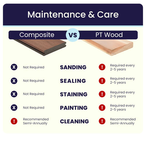 Maintenance And Care