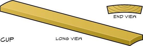 The board is bent in a U shape with looking down the board