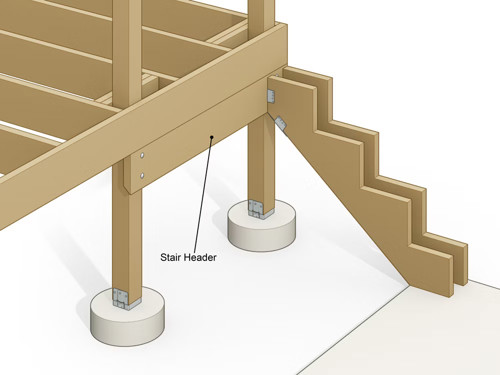 Stair Header