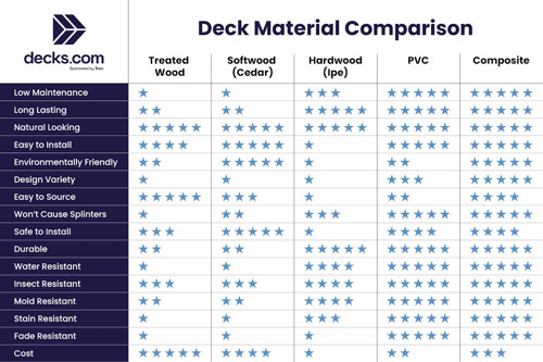 How To Choose The Right Deck Material Options