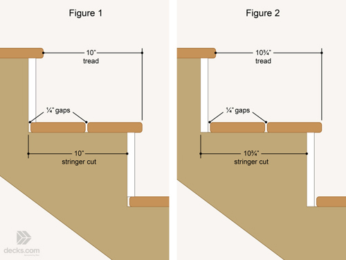 Stair tread illustration depicting different options for the stringer cut