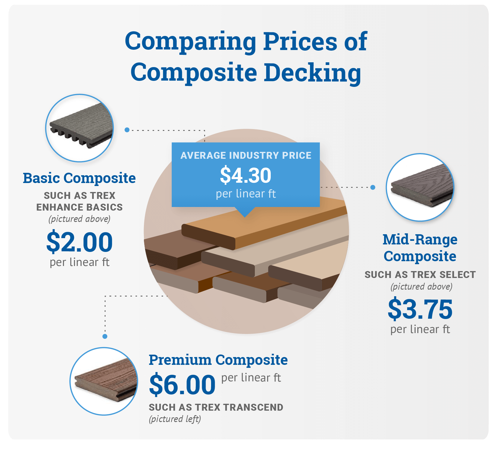 1576 Decks Comparing Prices Of Composite Decking 2X