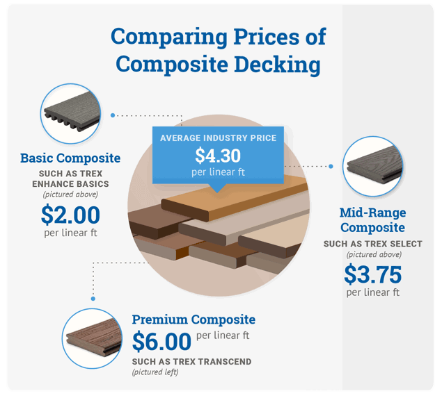 1576 Decks Comparing Prices Of Composite Decking 2X