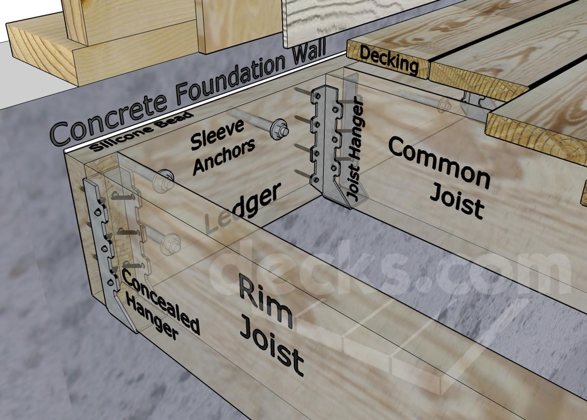 Ledger detail for foundation attachment