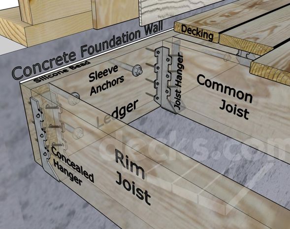 Ledger detail for foundation attachment