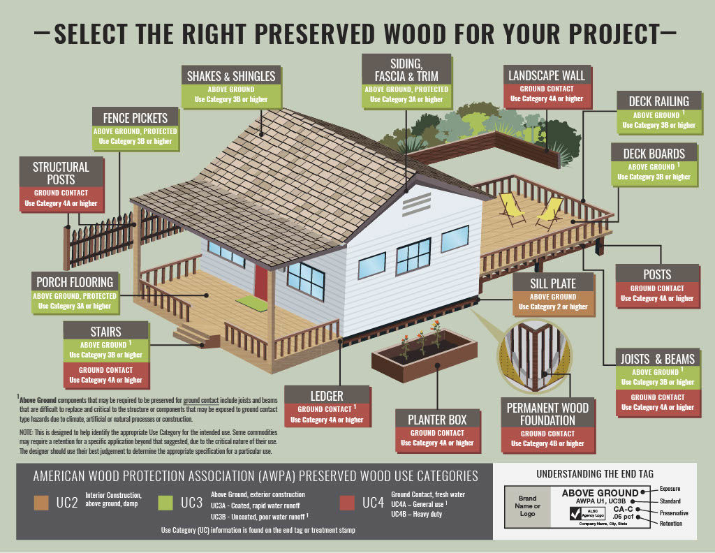 Residentialinfographic202110241024 1
