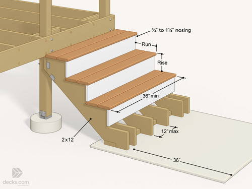 Illustration depicting the measurements of a deck staircase