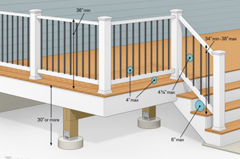 Anatomy Of A Deck