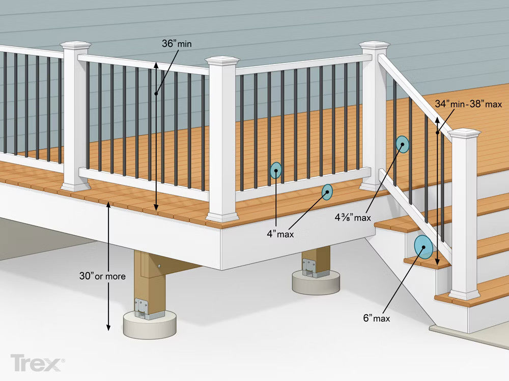 Anatomy Of A Deck